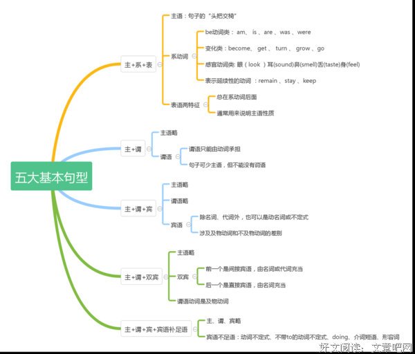 网......的句子
