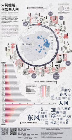 关于屡试不爽的语句