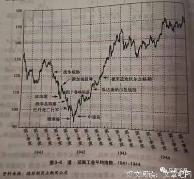 二战股市风云录读后感锦集