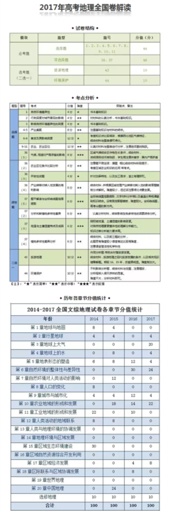 《高考哪有那么难》读后感精选