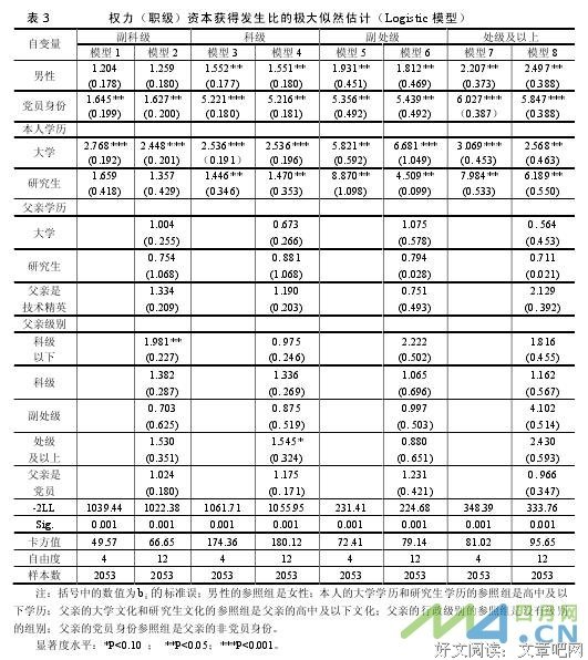 娱乐圈的阶层固化