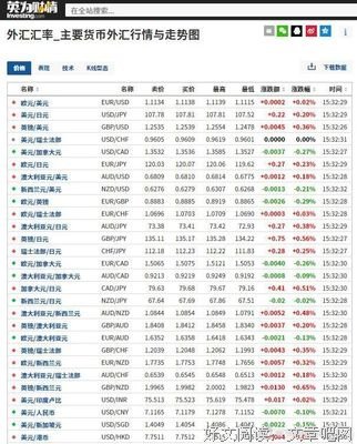 通货膨胀的句子
