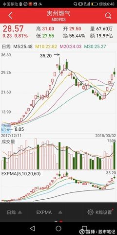 15条关于美其名曰的经典语句