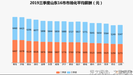 “我被裁员1年后，收入是外企工资的4倍：真香！”