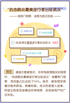 美柚专家权威解答：面对新冠肺炎，除饮食外，还有哪些需要注意的