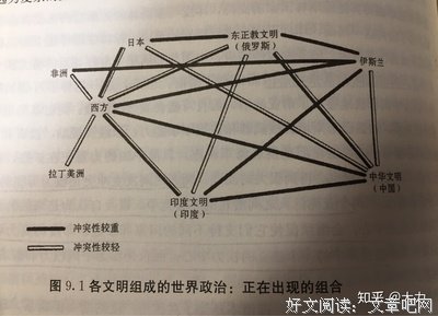 《地球以外的文明世界》经典读后感有感