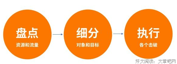 如果你很想赚钱，我这儿有3条建议（现场版）
