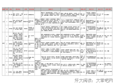 再好的感情，也害怕冷落