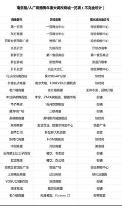 有关曾经最爱的故当主而种发的句子