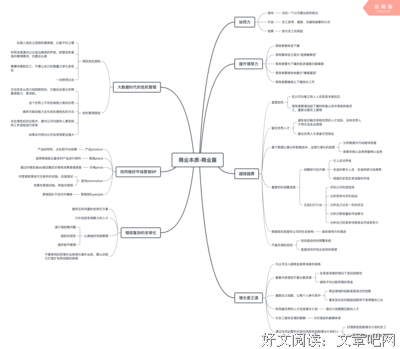 《影响商业的50本书》读后感1000字