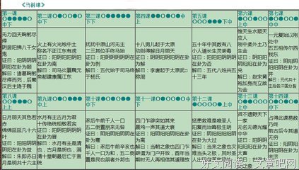 《中华科学文明史（上下）》读后感摘抄