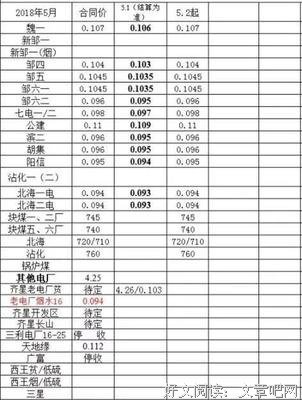 最新的《魏桥词典》经典的句子大全