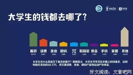 大学生活费800与5000的区别。