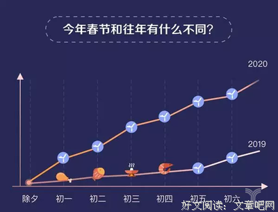 关于焦虑不安的格言