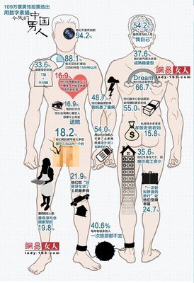 我用“震动棒”被女友发现后：你算什么男人？