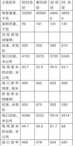 有关杂集的句子
