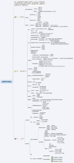 结网读后感100字