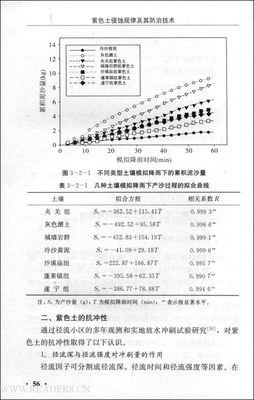 土读后感1000字