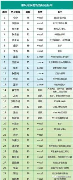 《乘风破浪》好看吗？经典观后感锦集