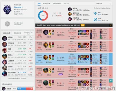 关于自暴自弃的座右铭