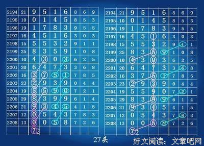 七星彩2460期32组图规让你中奖不商量！