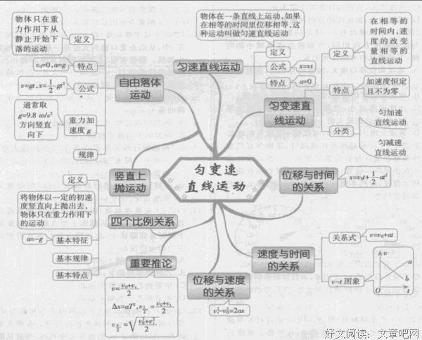 最经典的《零的妙用——不发相思维》佳句摘抄