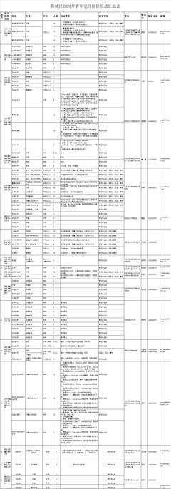 有关子实了到边实习的句子