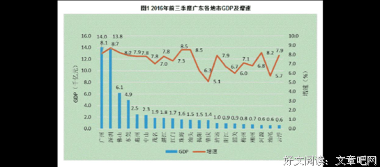 这个惊人的“成长理论”，你一定要看！