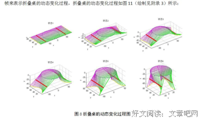 《论文写作基本公式》的读后感大全