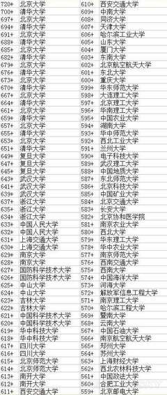 高考成绩今晨揭晓，中国式焦虑模式正式开启