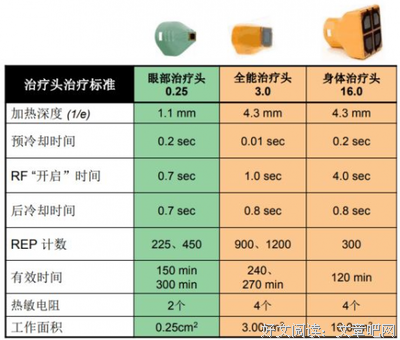 我去做了四代热玛吉。