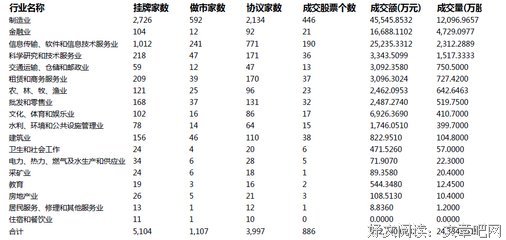 今天7月27日！新情 况又出现了！