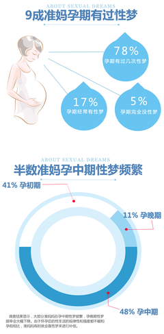 《春梦》观后感摘抄