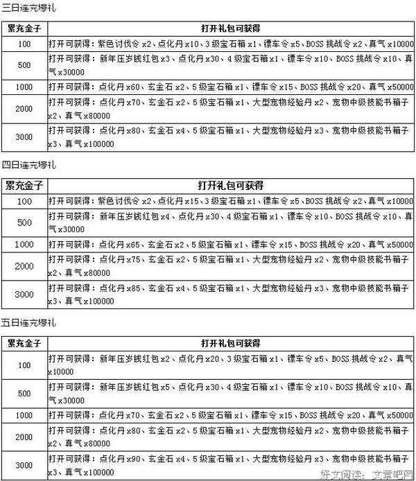 《中国新年：全球最大庆典》经典影评1000字