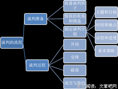 《王牌对王牌 第一季》观后感摘抄