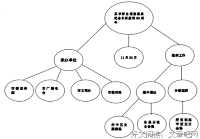 随波逐流的名人名言