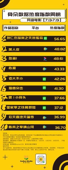 《狄仁杰探案之天煞孤鸾》好看吗？经典观后感锦集