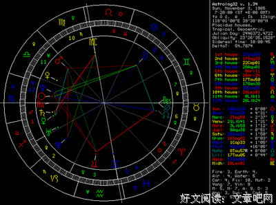 12星座发给前任的一条微信。。