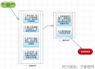 暂存句子大全