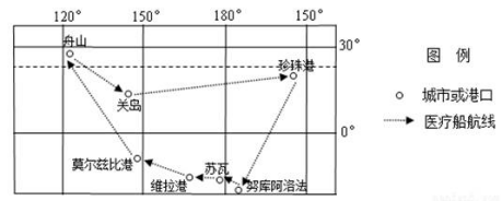 《高中舰队》好看吗？经典观后感锦集