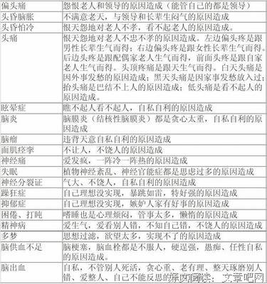 心伤了，会疼，人伤了，会恨！