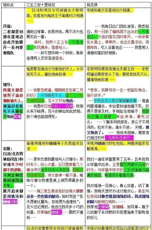 男女平等的句子