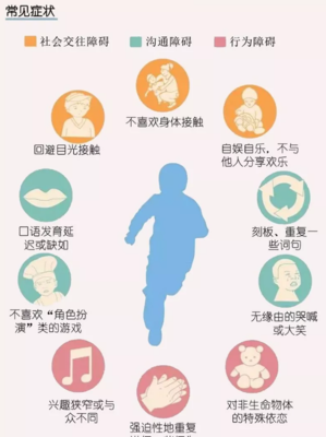 孤独症患句子
