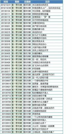 《罗辑思维 第三季》经典观后感有感