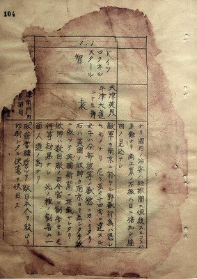 《昭和64年 后篇》影评摘抄