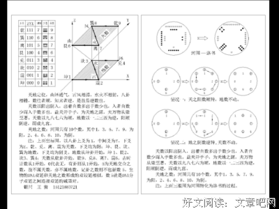 河图。洛书。的句子