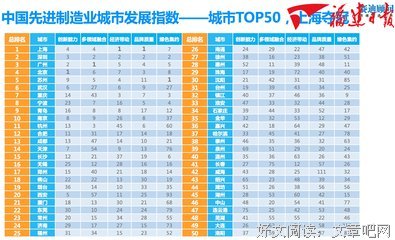 《美国制造》经典观后感1000字