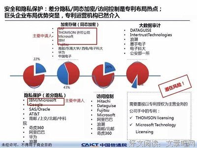其实都很重要