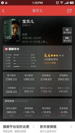 《宝贝》观后感精选