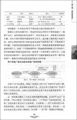 《玩赚你的网站》读后感锦集